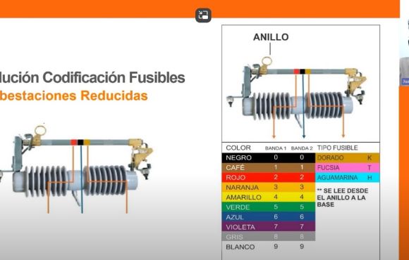 Celsia Energía – Sistema de señalización Skinmark
